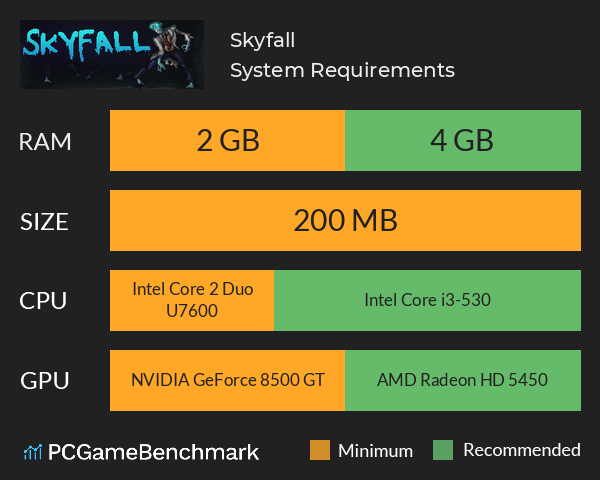 Skyfall System Requirements PC Graph - Can I Run Skyfall