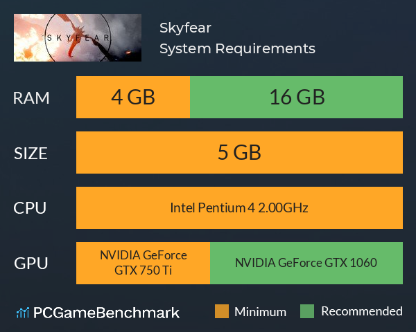 Skyfear System Requirements PC Graph - Can I Run Skyfear