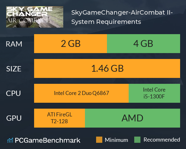 SkyGameChanger-AirCombat II- System Requirements PC Graph - Can I Run SkyGameChanger-AirCombat II-