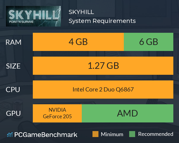 SKYHILL System Requirements PC Graph - Can I Run SKYHILL