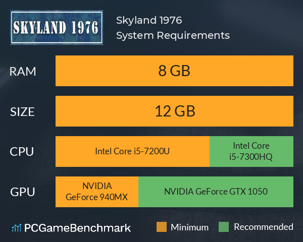 Skyland 1976 System Requirements PC Graph - Can I Run Skyland 1976