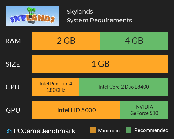 Skylands System Requirements PC Graph - Can I Run Skylands