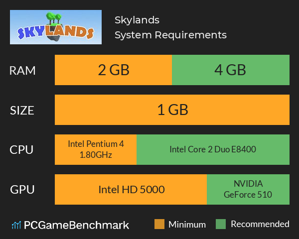 Skylands System Requirements PC Graph - Can I Run Skylands Skylands System Requirements PC Graph - Can I Run Skylands