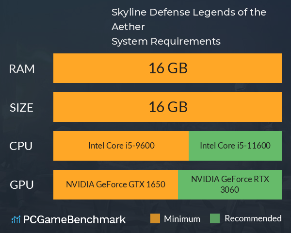 Skyline Defense: Legends of the Aether System Requirements PC Graph - Can I Run Skyline Defense: Legends of the Aether Skyline Defense: Legends of the Aether System Requirements PC Graph - Can I Run Skyline Defense: Legends of the Aether