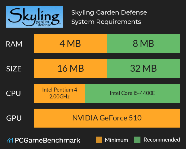 Skyling: Garden Defense System Requirements PC Graph - Can I Run Skyling: Garden Defense Skyling: Garden Defense System Requirements PC Graph - Can I Run Skyling: Garden Defense