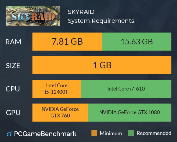 SKYRAID System Requirements PC Graph - Can I Run SKYRAID SKYRAID System Requirements PC Graph - Can I Run SKYRAID