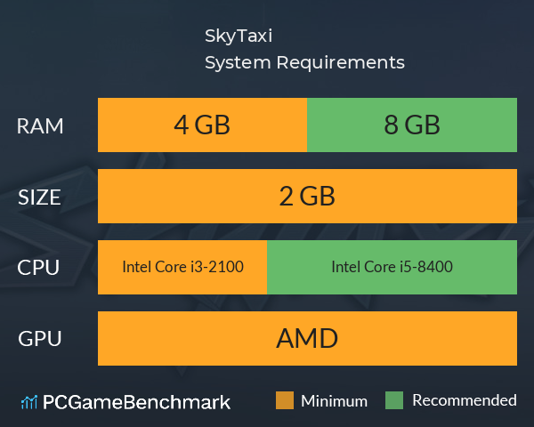 SkyTaxi System Requirements PC Graph - Can I Run SkyTaxi SkyTaxi System Requirements PC Graph - Can I Run SkyTaxi