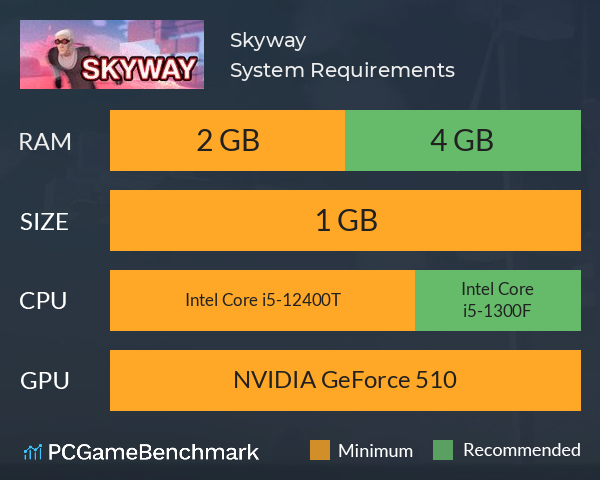 Skyway System Requirements PC Graph - Can I Run Skyway Skyway System Requirements PC Graph - Can I Run Skyway