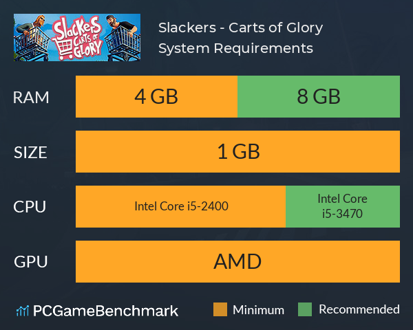 Slackers - Carts of Glory System Requirements PC Graph - Can I Run Slackers - Carts of Glory