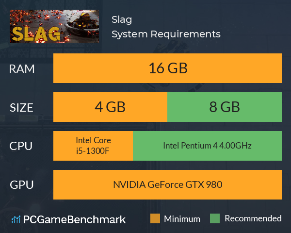 Slag System Requirements PC Graph - Can I Run Slag Slag System Requirements PC Graph - Can I Run Slag