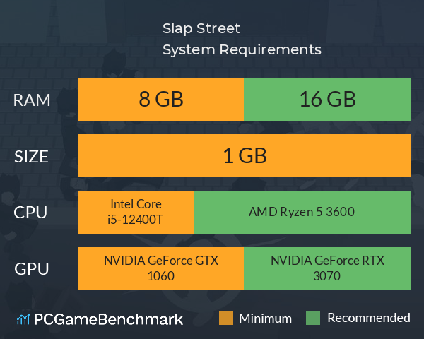 Slap Street System Requirements PC Graph - Can I Run Slap Street Slap Street System Requirements PC Graph - Can I Run Slap Street