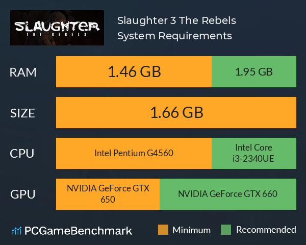 Slaughter 3: The Rebels System Requirements PC Graph - Can I Run Slaughter 3: The Rebels Slaughter 3: The Rebels System Requirements PC Graph - Can I Run Slaughter 3: The Rebels