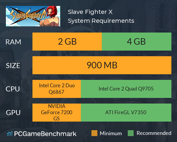 Slave Fighter X System Requirements PC Graph - Can I Run Slave Fighter X