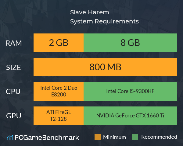 Slave Harem System Requirements PC Graph - Can I Run Slave Harem Slave Harem System Requirements PC Graph - Can I Run Slave Harem