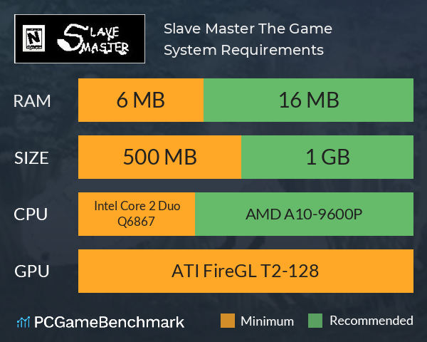 Slave Master: The Game System Requirements PC Graph - Can I Run Slave Master: The Game Slave Master: The Game System Requirements PC Graph - Can I Run Slave Master: The Game