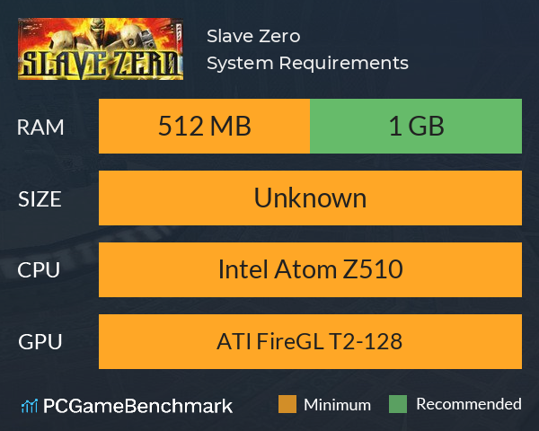 Slave Zero System Requirements PC Graph - Can I Run Slave Zero