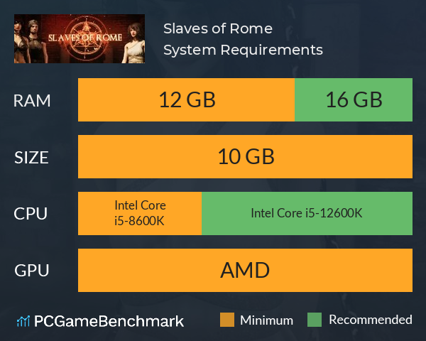 Slaves of Rome System Requirements PC Graph - Can I Run Slaves of Rome