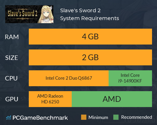 Slave's Sword 2 System Requirements PC Graph - Can I Run Slave's Sword 2