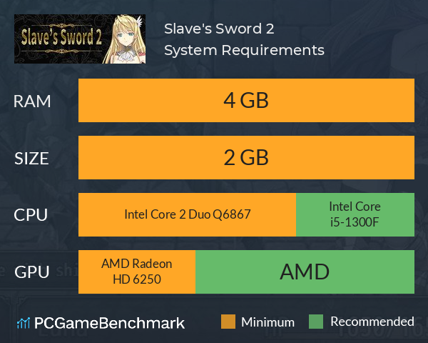 Slave's Sword 2 System Requirements PC Graph - Can I Run Slave's Sword 2 Slave's Sword 2 System Requirements PC Graph - Can I Run Slave's Sword 2