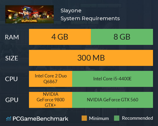 Slay.one System Requirements PC Graph - Can I Run Slay.one