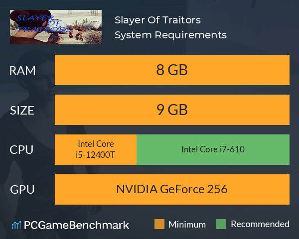 Slayer Of Traitors System Requirements PC Graph - Can I Run Slayer Of Traitors Slayer Of Traitors System Requirements PC Graph - Can I Run Slayer Of Traitors