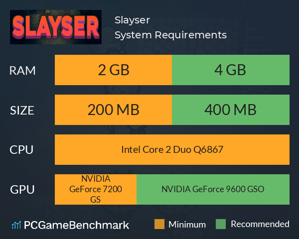 Slayser System Requirements PC Graph - Can I Run Slayser Slayser System Requirements PC Graph - Can I Run Slayser