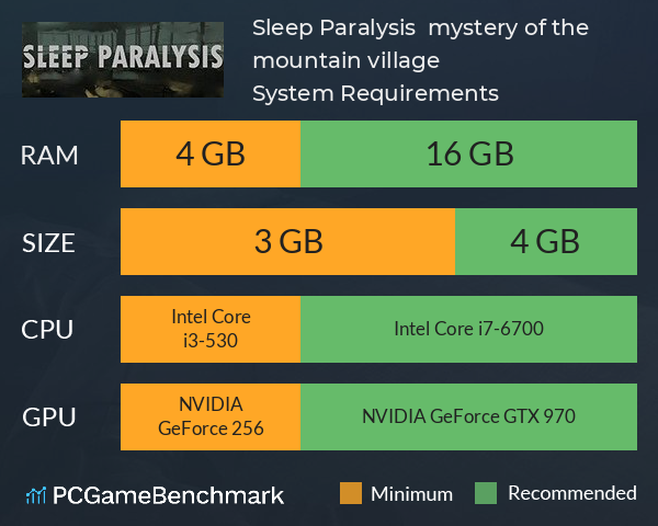 Sleep Paralysis : mystery of the mountain village System Requirements PC Graph - Can I Run Sleep Paralysis : mystery of the mountain village Sleep Paralysis : mystery of the mountain village System Requirements PC Graph - Can I Run Sleep Paralysis : mystery of the mountain village