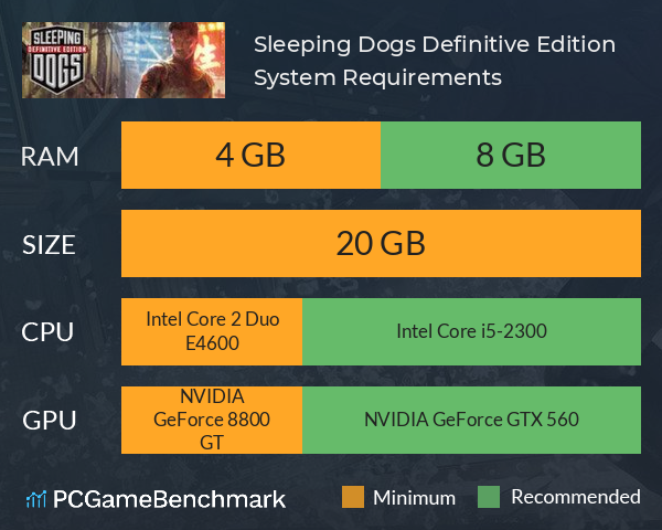 Sleeping Dogs: Definitive Edition System Requirements PC Graph - Can I Run Sleeping Dogs: Definitive Edition