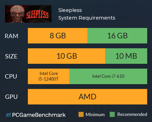 Sleepless System Requirements PC Graph - Can I Run Sleepless Sleepless System Requirements PC Graph - Can I Run Sleepless