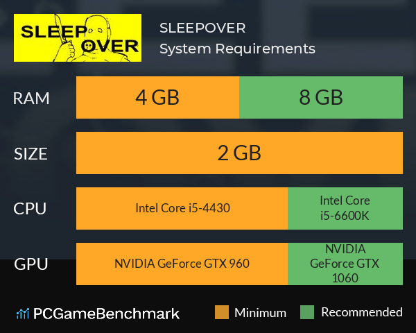 SLEEPOVER System Requirements PC Graph - Can I Run SLEEPOVER SLEEPOVER System Requirements PC Graph - Can I Run SLEEPOVER