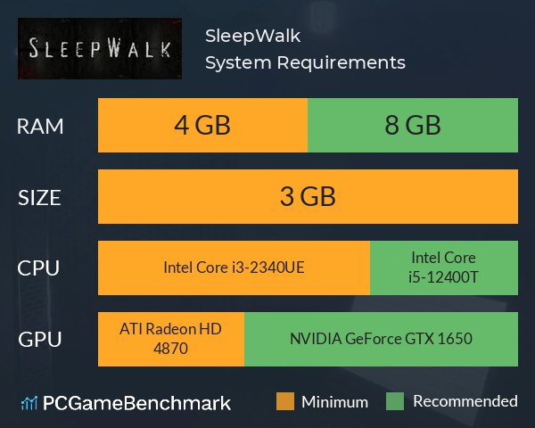 SleepWalk System Requirements PC Graph - Can I Run SleepWalk