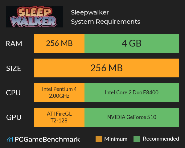 Sleepwalker System Requirements PC Graph - Can I Run Sleepwalker