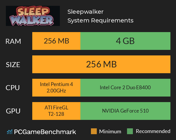 Sleepwalker System Requirements PC Graph - Can I Run Sleepwalker Sleepwalker System Requirements PC Graph - Can I Run Sleepwalker