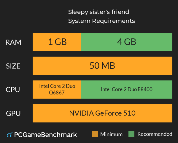Sleepy sister's friend System Requirements PC Graph - Can I Run Sleepy sister's friend Sleepy sister's friend System Requirements PC Graph - Can I Run Sleepy sister's friend