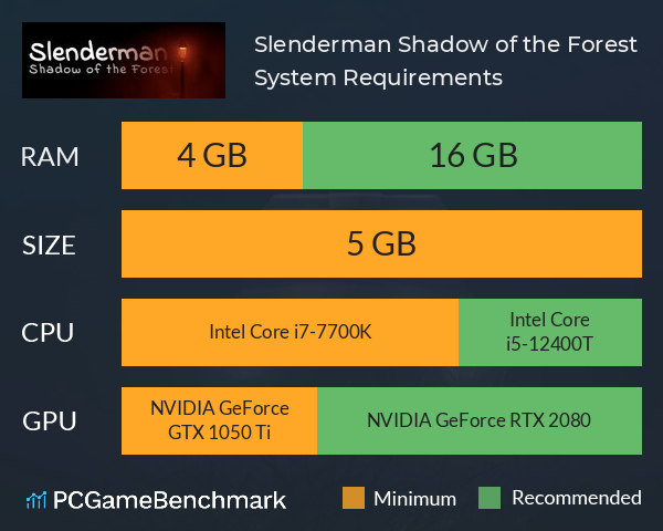 Slenderman: Shadow of the Forest System Requirements PC Graph - Can I Run Slenderman: Shadow of the Forest Slenderman: Shadow of the Forest System Requirements PC Graph - Can I Run Slenderman: Shadow of the Forest