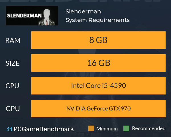 Slenderman System Requirements PC Graph - Can I Run Slenderman