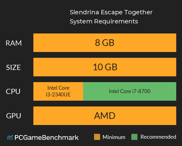 Slendrina: Escape Together System Requirements PC Graph - Can I Run Slendrina: Escape Together Slendrina: Escape Together System Requirements PC Graph - Can I Run Slendrina: Escape Together