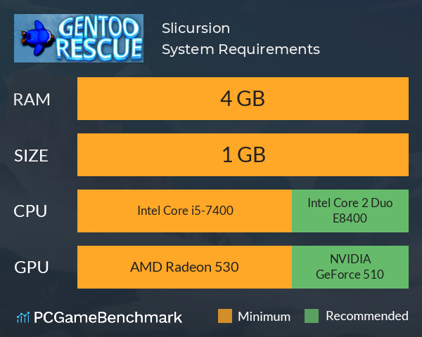 Slicursion System Requirements PC Graph - Can I Run Slicursion Slicursion System Requirements PC Graph - Can I Run Slicursion