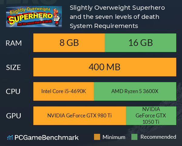 Slightly Overweight Superhero and the seven levels of death System Requirements PC Graph - Can I Run Slightly Overweight Superhero and the seven levels of death Slightly Overweight Superhero and the seven levels of death System Requirements PC Graph - Can I Run Slightly Overweight Superhero and the seven levels of death