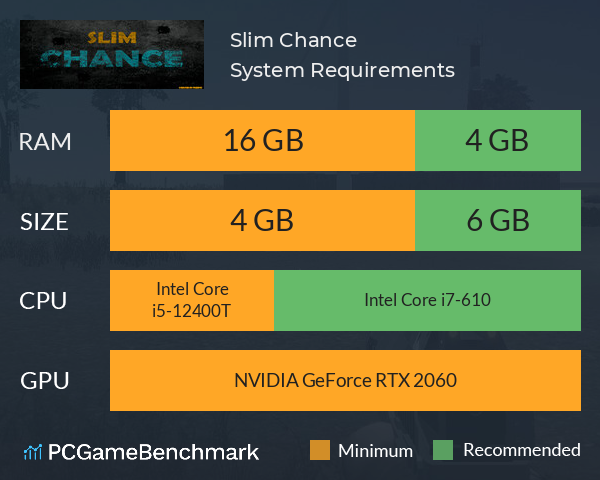 Slim Chance System Requirements PC Graph - Can I Run Slim Chance