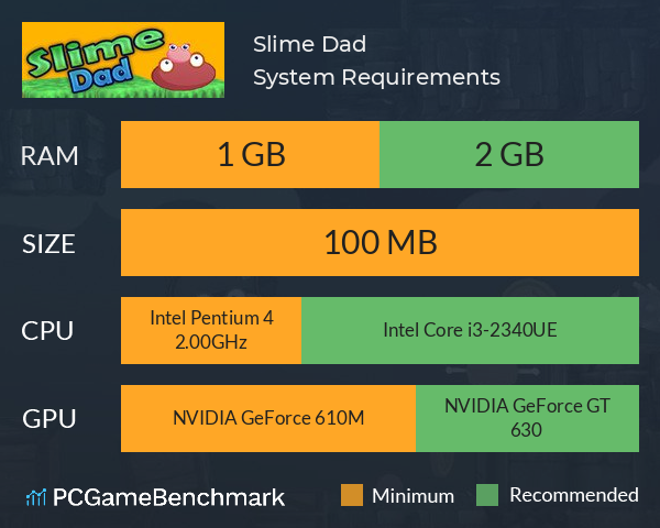 Slime Dad System Requirements PC Graph - Can I Run Slime Dad Slime Dad System Requirements PC Graph - Can I Run Slime Dad