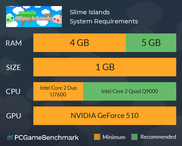 Slime Islands System Requirements PC Graph - Can I Run Slime Islands