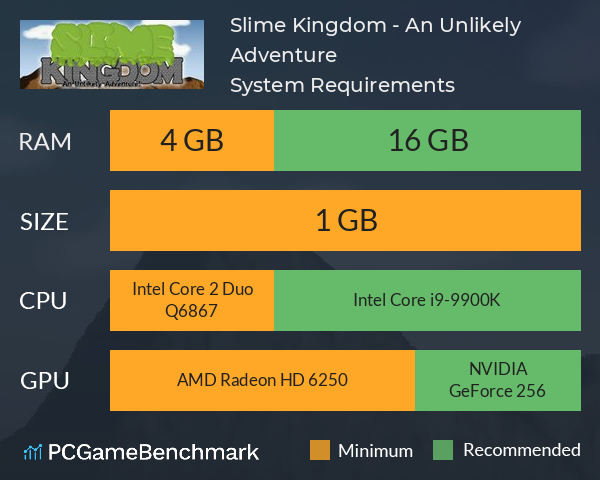 Slime Kingdom - An Unlikely Adventure! System Requirements PC Graph - Can I Run Slime Kingdom - An Unlikely Adventure!