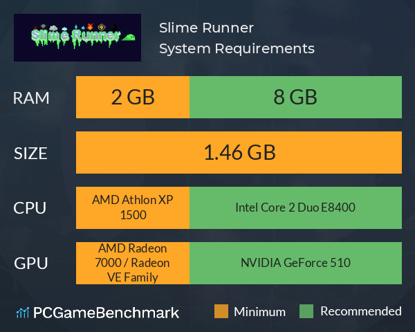 Slime Runner System Requirements PC Graph - Can I Run Slime Runner