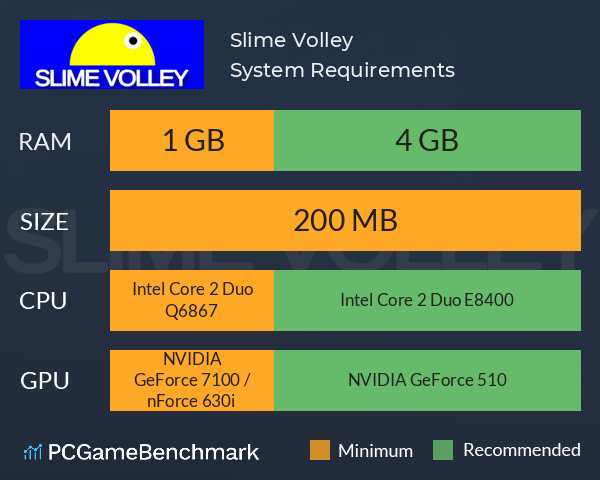 Slime Volley System Requirements PC Graph - Can I Run Slime Volley