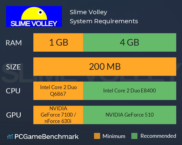Slime Volley System Requirements PC Graph - Can I Run Slime Volley Slime Volley System Requirements PC Graph - Can I Run Slime Volley