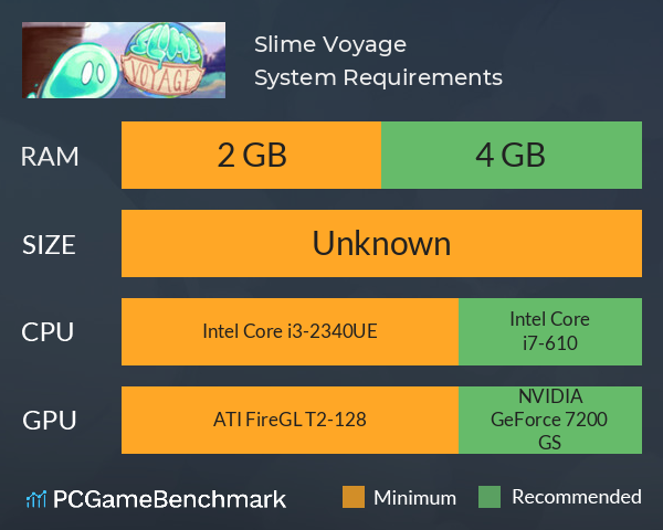 Slime Voyage System Requirements PC Graph - Can I Run Slime Voyage Slime Voyage System Requirements PC Graph - Can I Run Slime Voyage