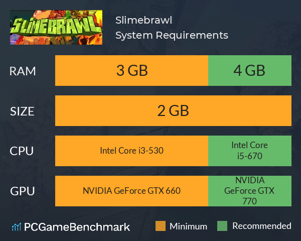 Slimebrawl System Requirements PC Graph - Can I Run Slimebrawl