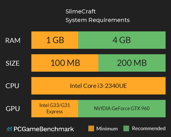 SlimeCraft System Requirements PC Graph - Can I Run SlimeCraft SlimeCraft System Requirements PC Graph - Can I Run SlimeCraft