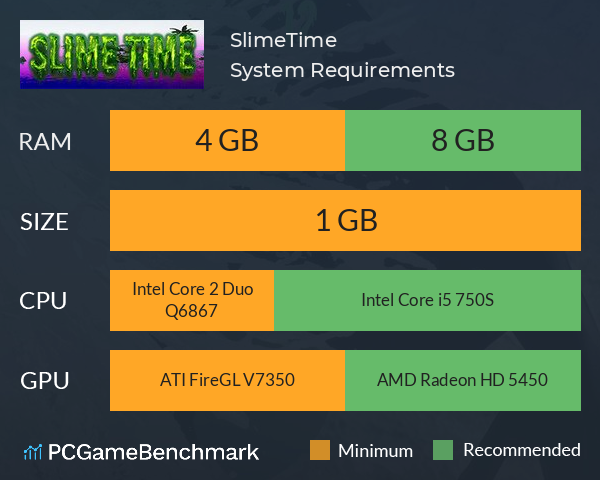 SlimeTime System Requirements PC Graph - Can I Run SlimeTime